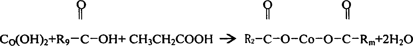 Method for preparing finished products of salt mixture of organic cobalt class of giving priority to cobalt boroacidate