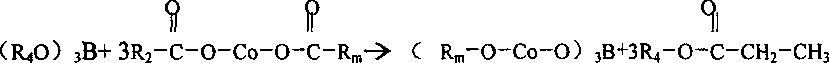 Method for preparing finished products of salt mixture of organic cobalt class of giving priority to cobalt boroacidate