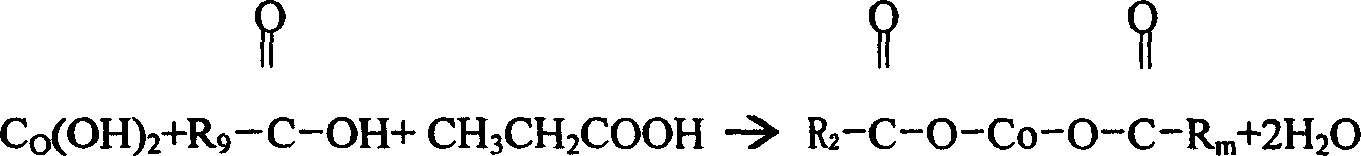 Method for preparing finished products of salt mixture of organic cobalt class of giving priority to cobalt boroacidate