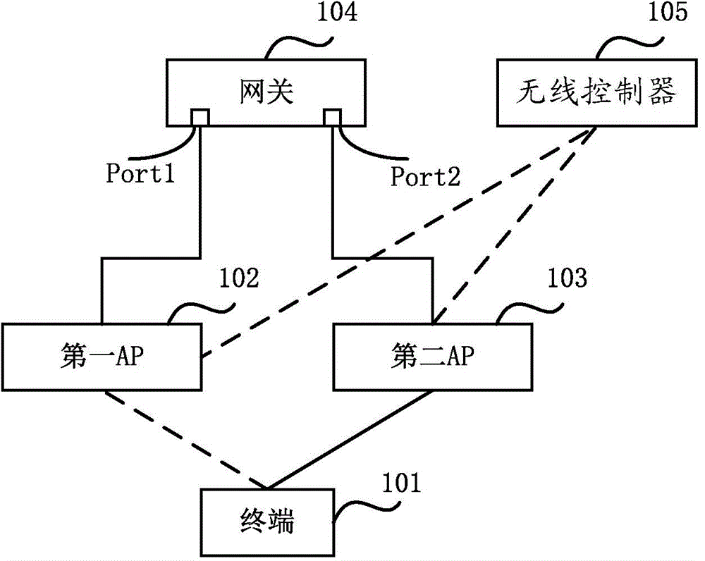 Wireless local area network roaming method, access point and wireless controller