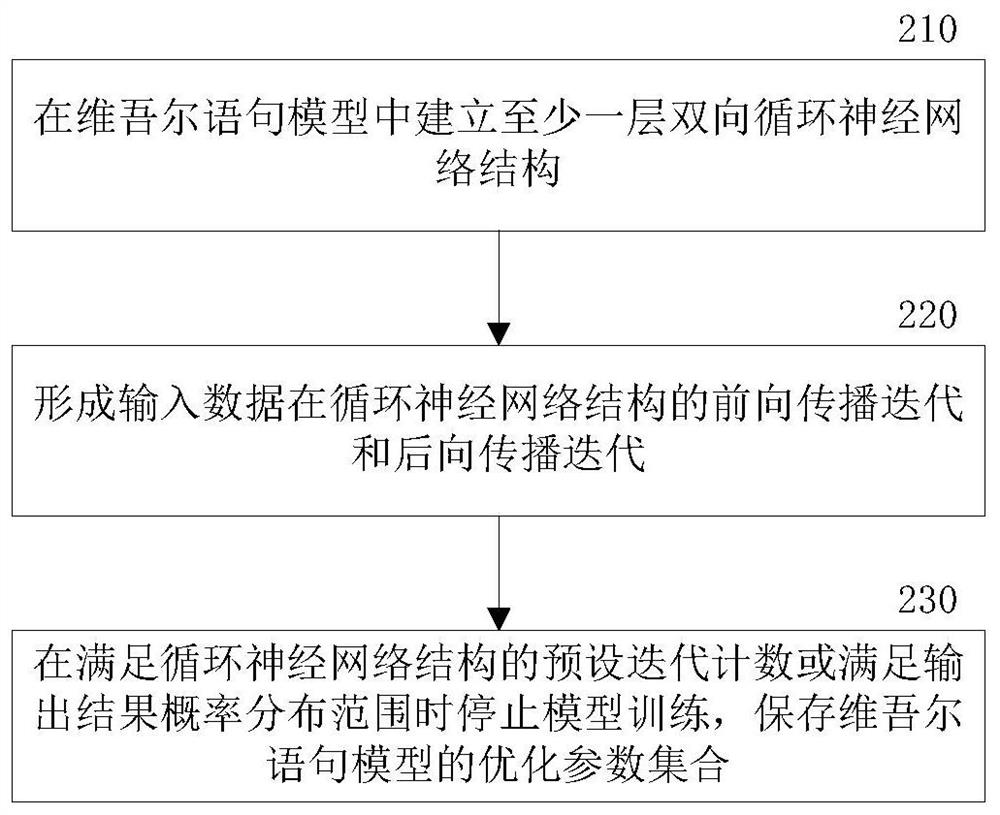 A method and system for processing Uyghur language based on Latin alphabet