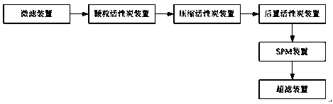 Intelligent environment-friendly household water purifying system