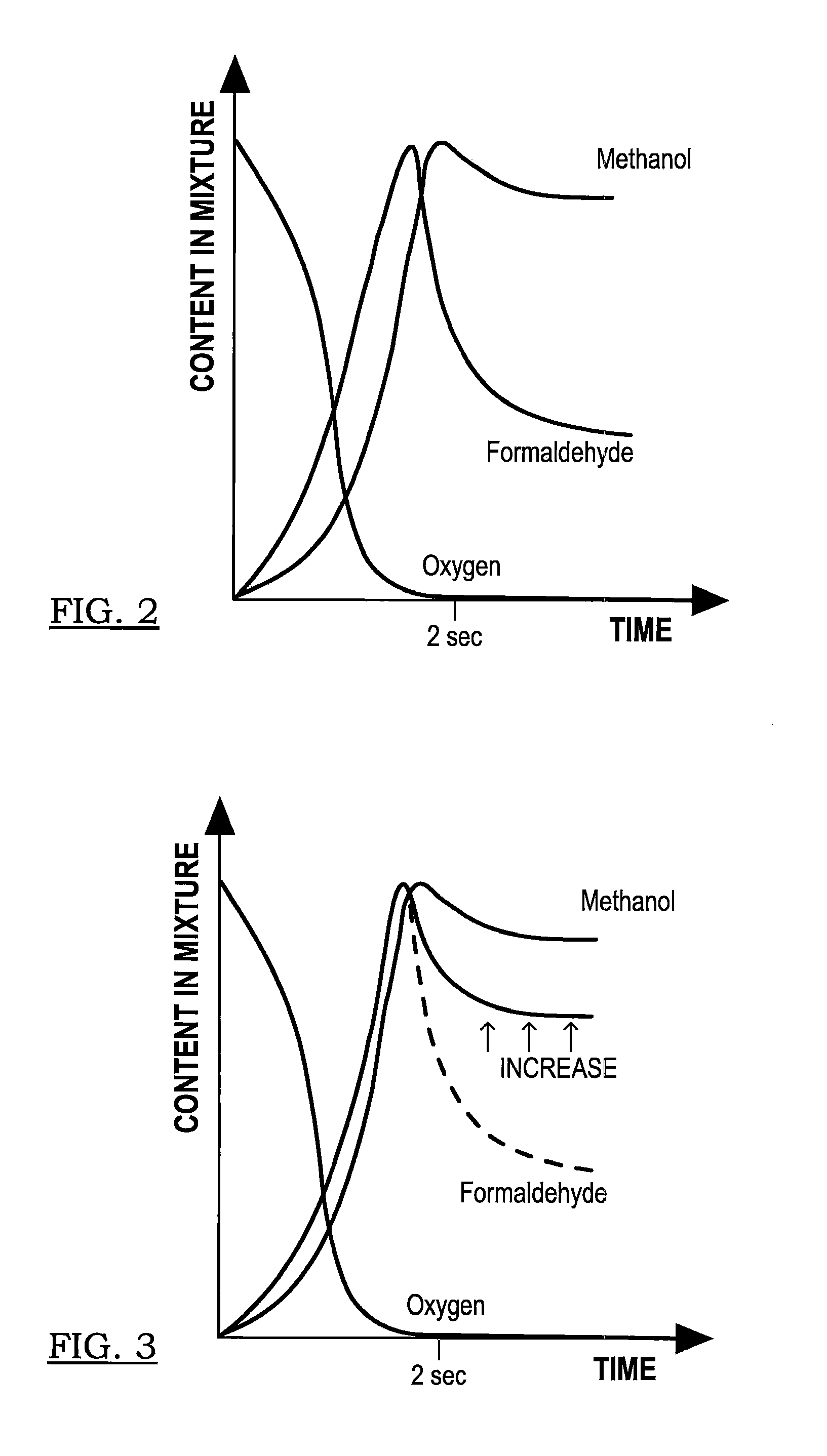 System for direct-oxygenation of alkane gases