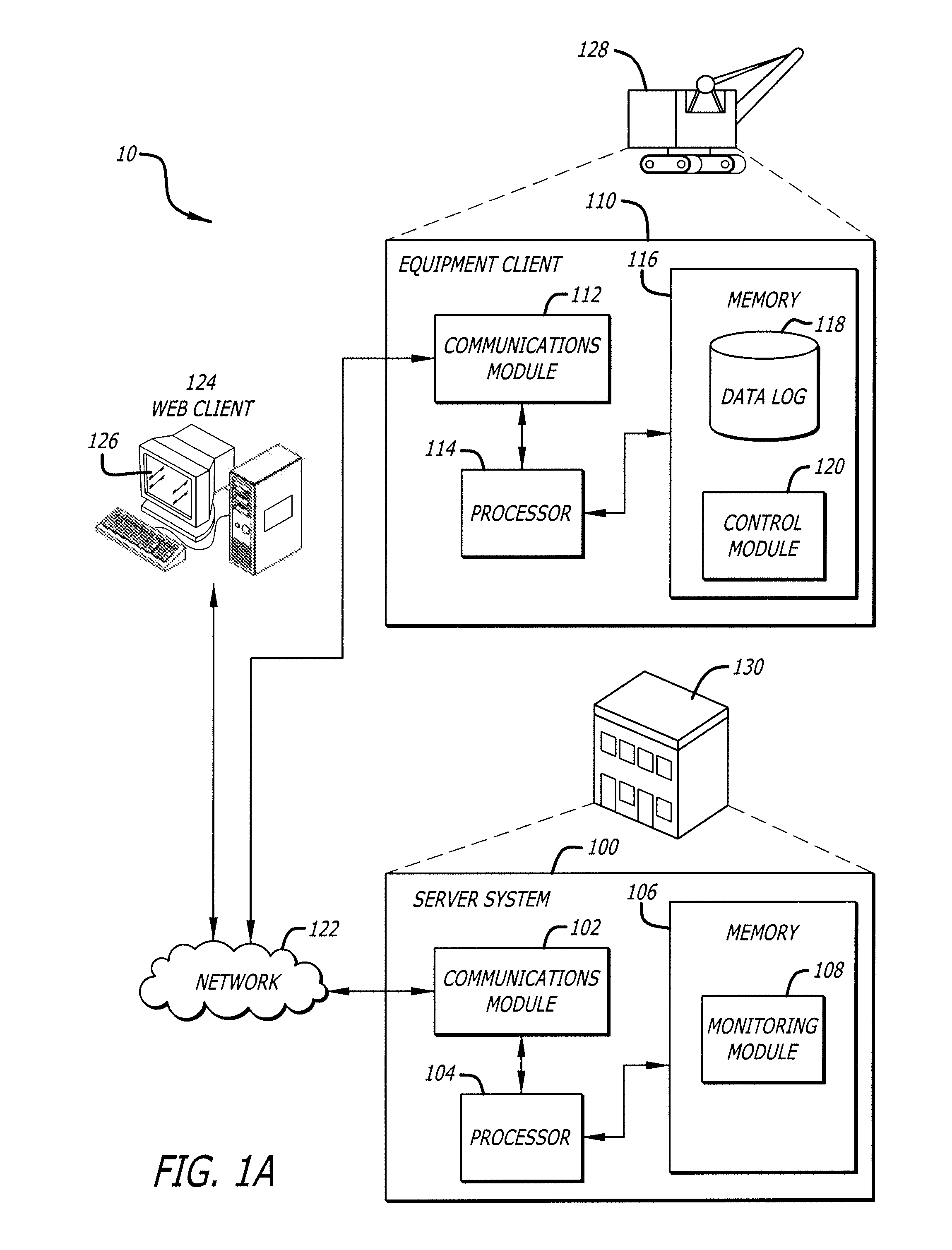 Cycle decomposition analysis for remote machine monitoring