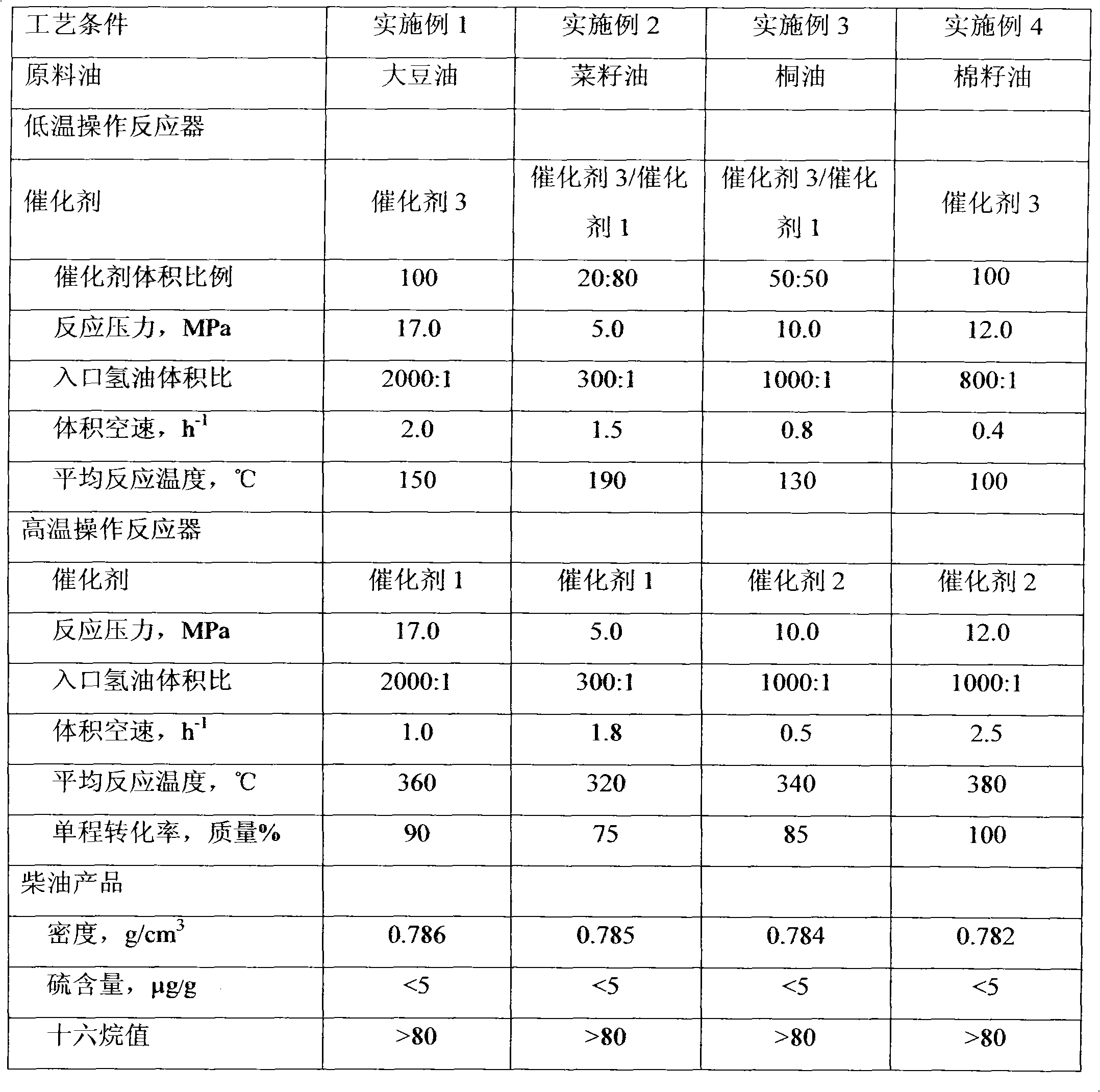 Hydrogenation method for producing high quality motor fuel by biolipid