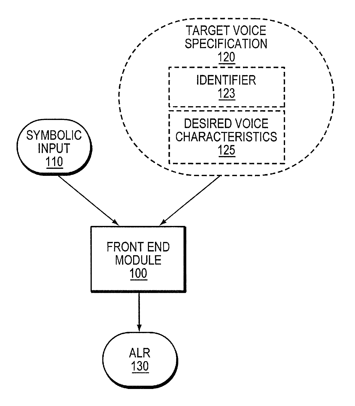 System and method for hybrid speech synthesis