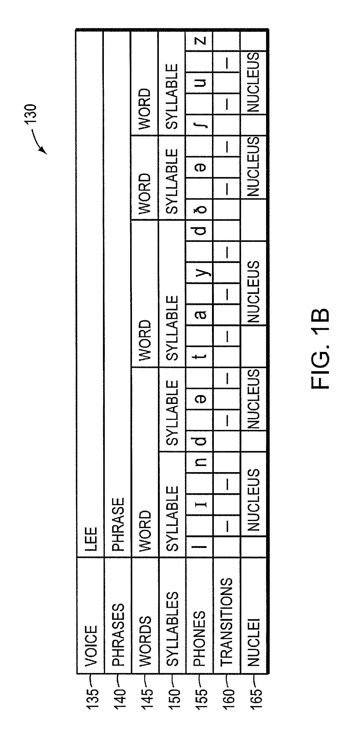 System and method for hybrid speech synthesis