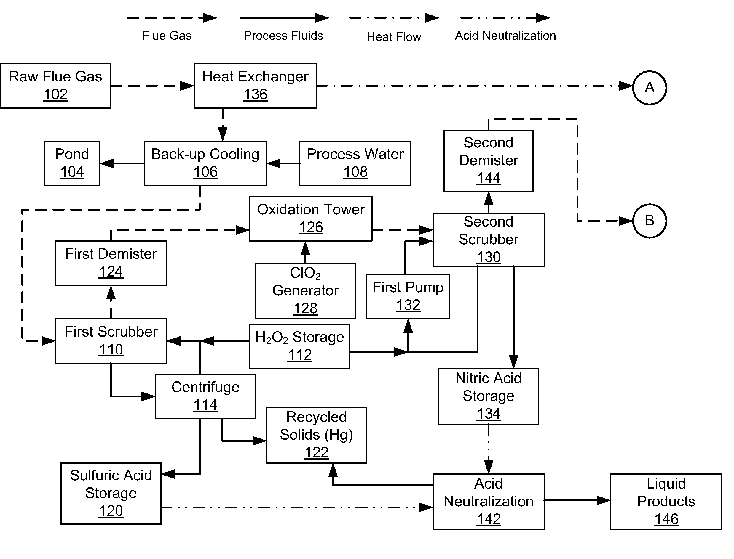 Emission Control System