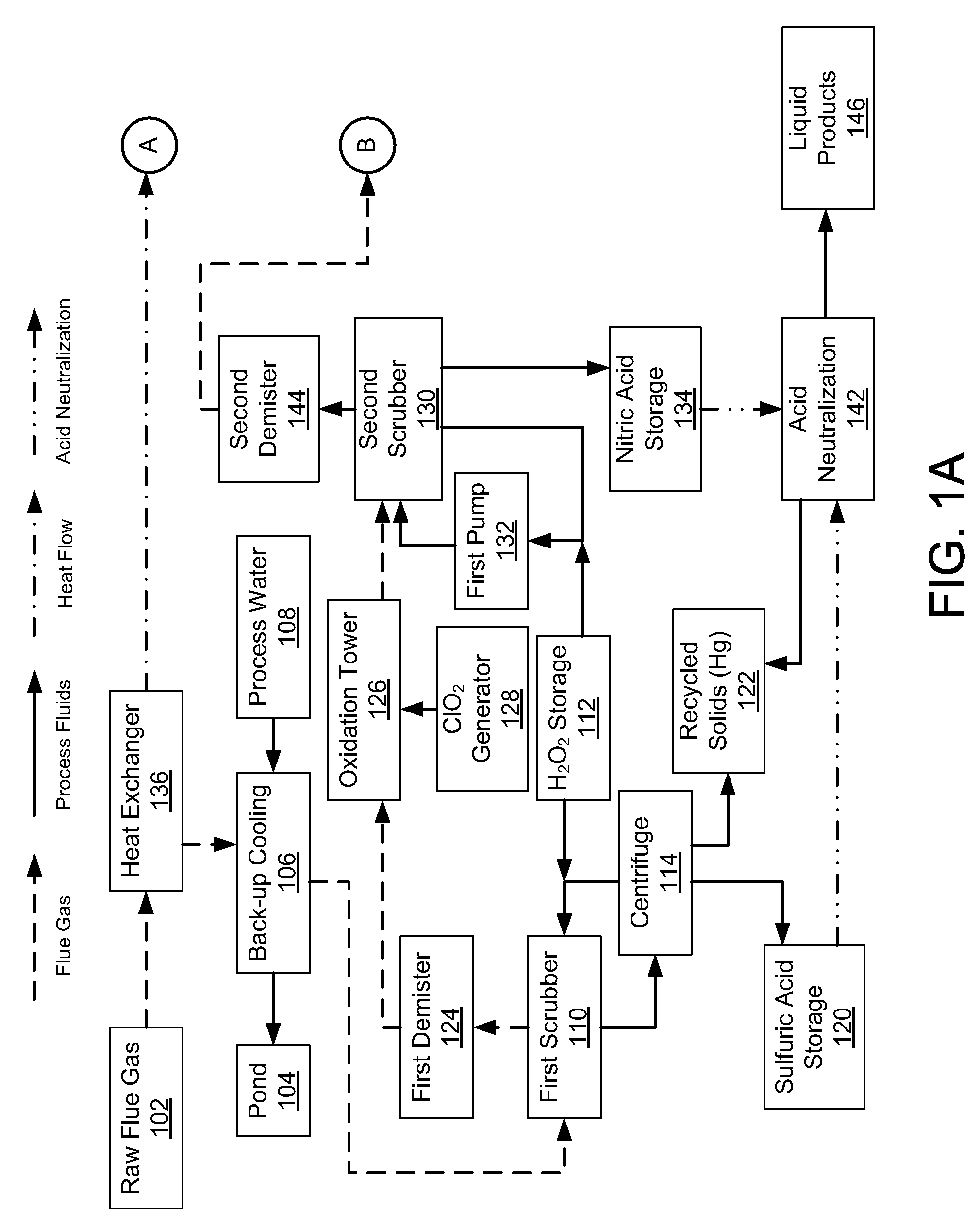 Emission Control System