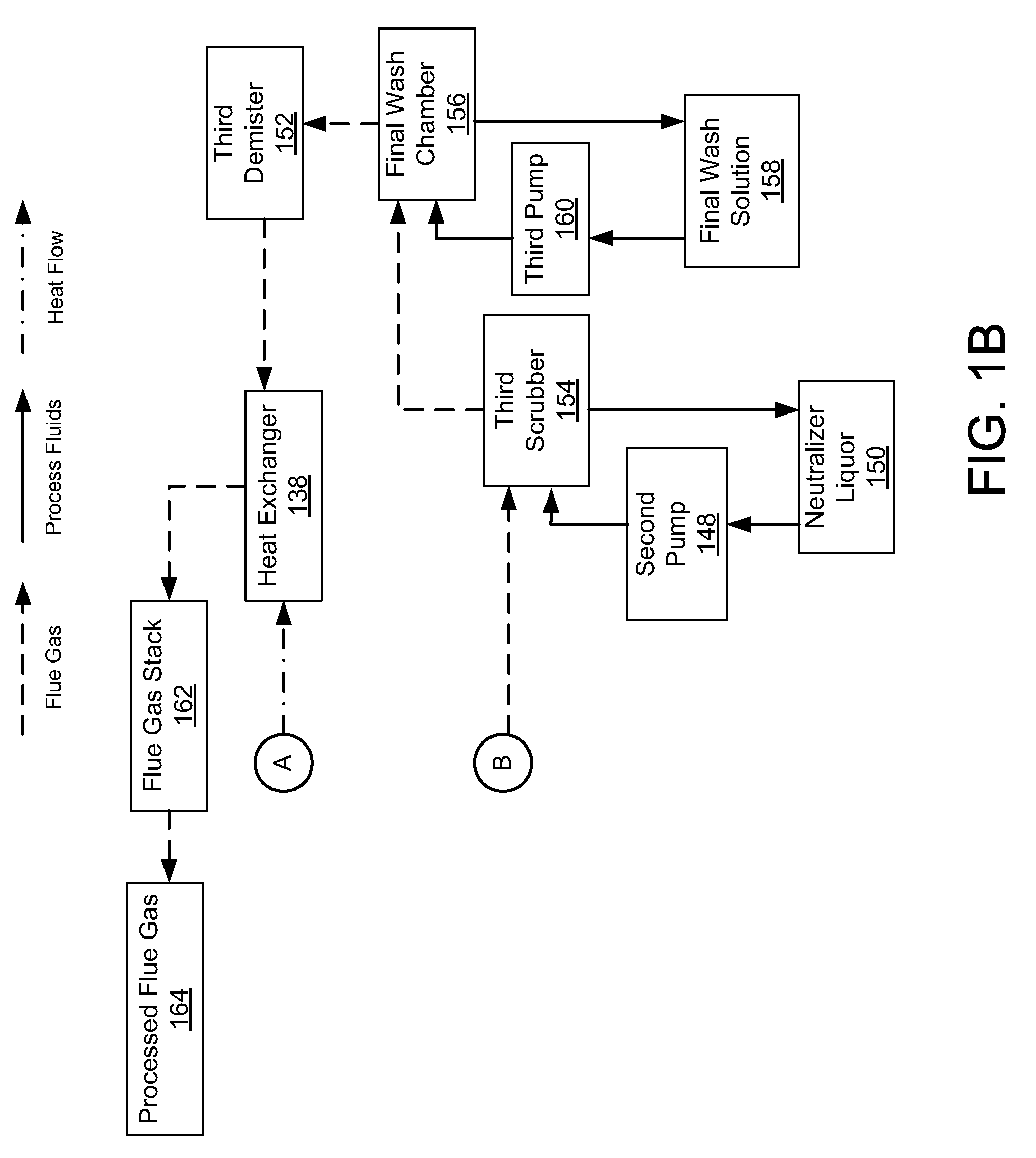 Emission Control System