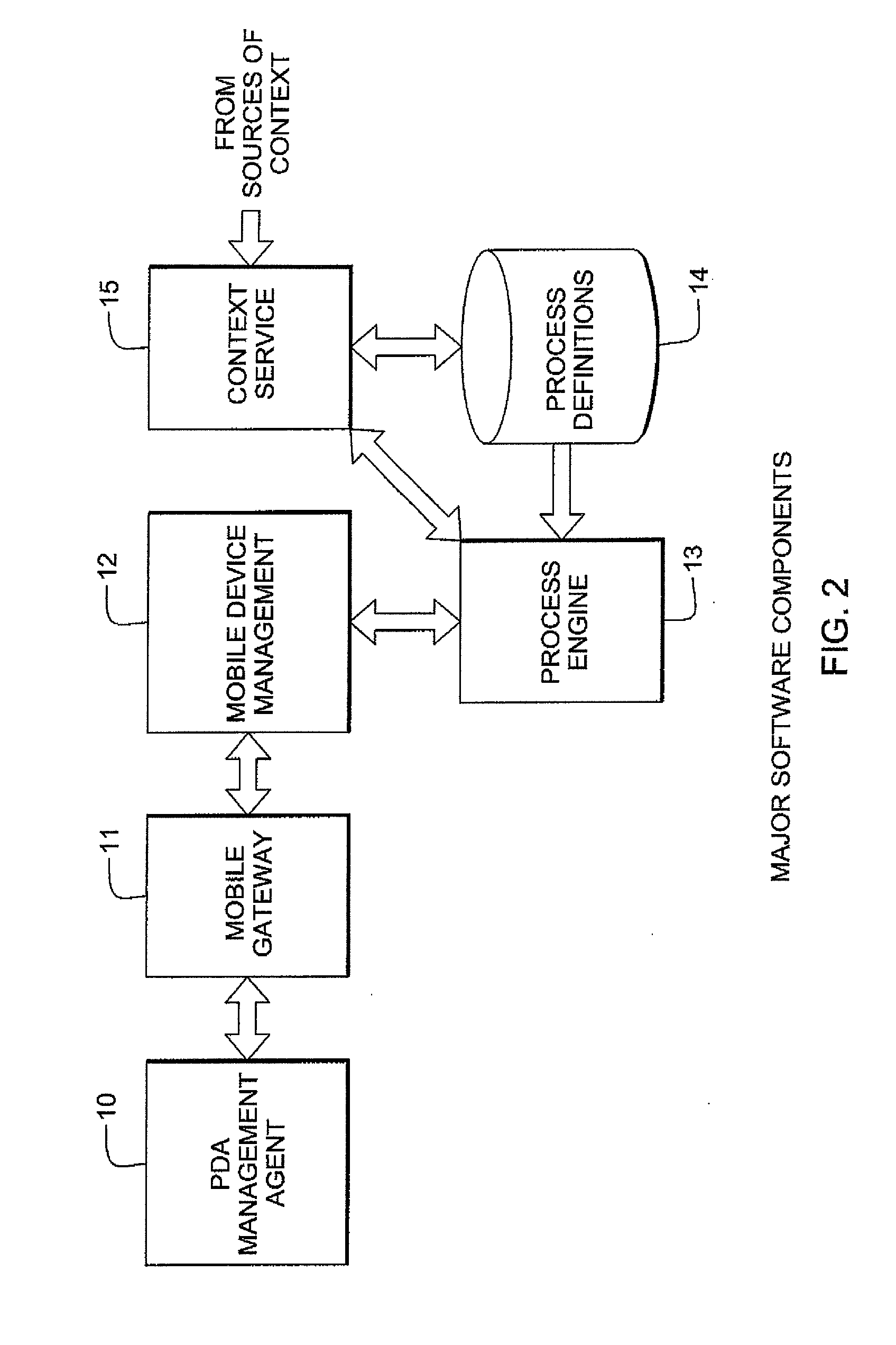 Dynamic optimization of mobile services