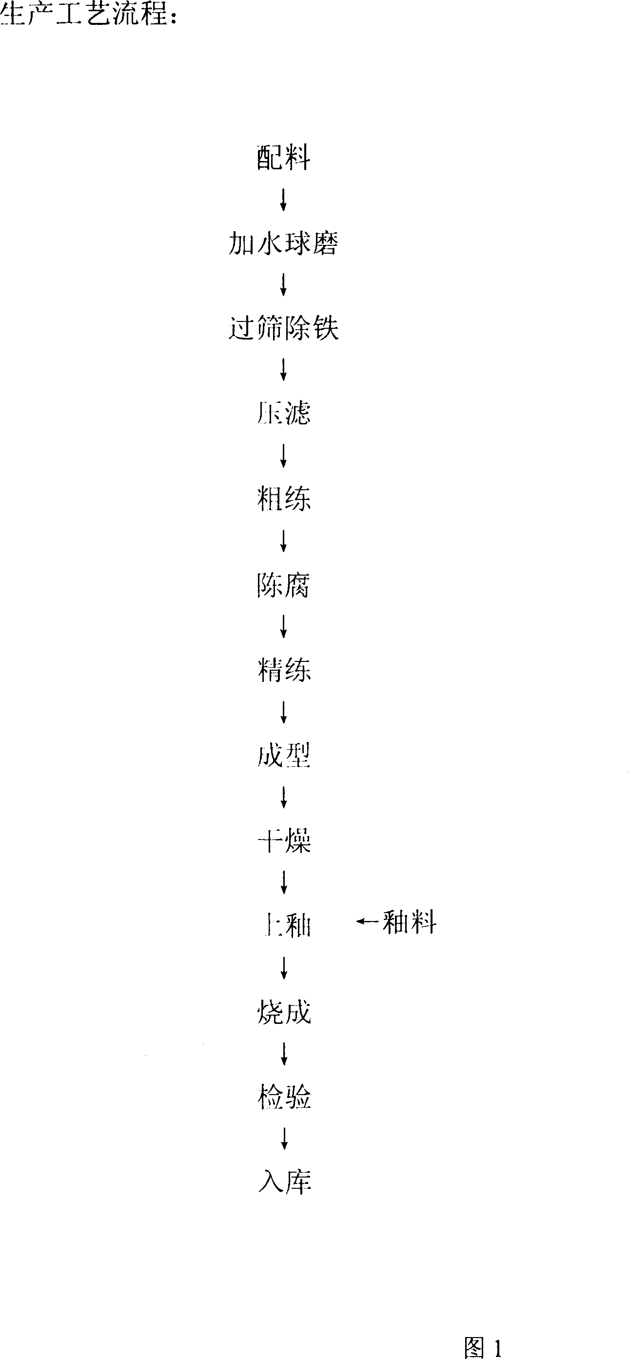 Middle-temperature high-aluminum reinforced porcelain and process for producing same