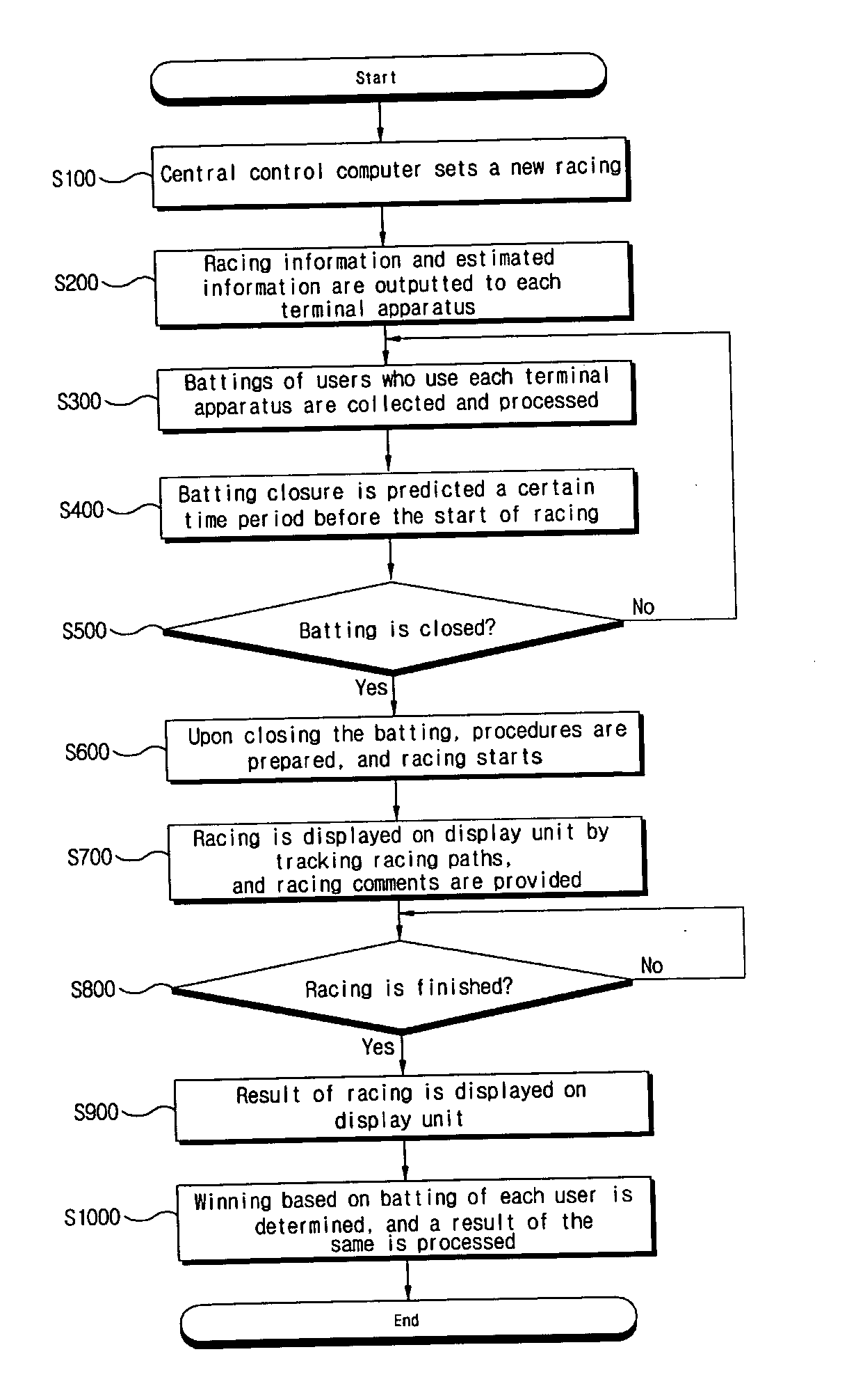 Apparatus for playing horse racing game