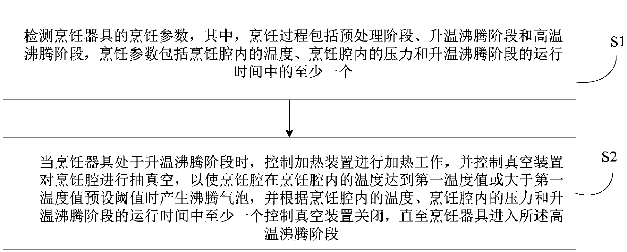 Cooking utensil and cooking control method of cooking utensil