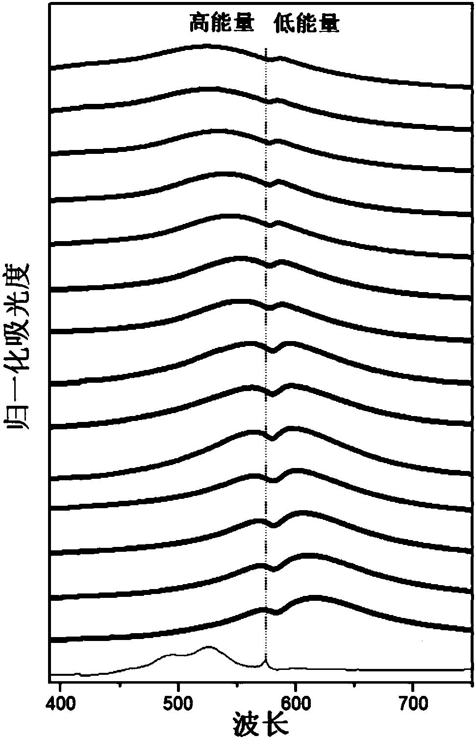 Plasma excimer and exciton structure and preparation method and purpose thereof