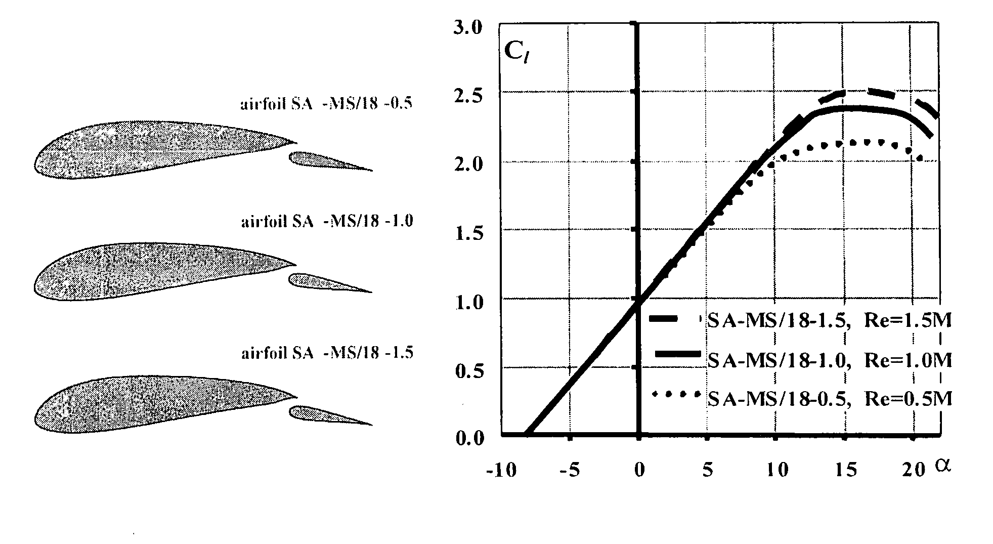 Slotted high lift aerofoils