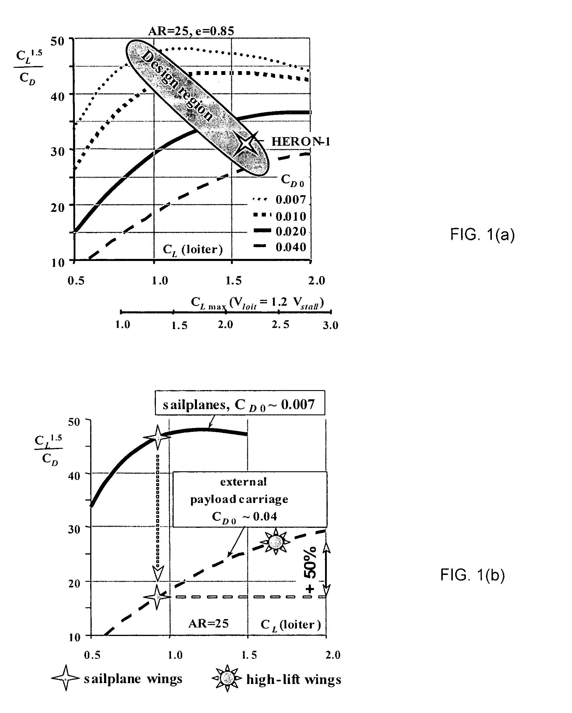 Slotted high lift aerofoils