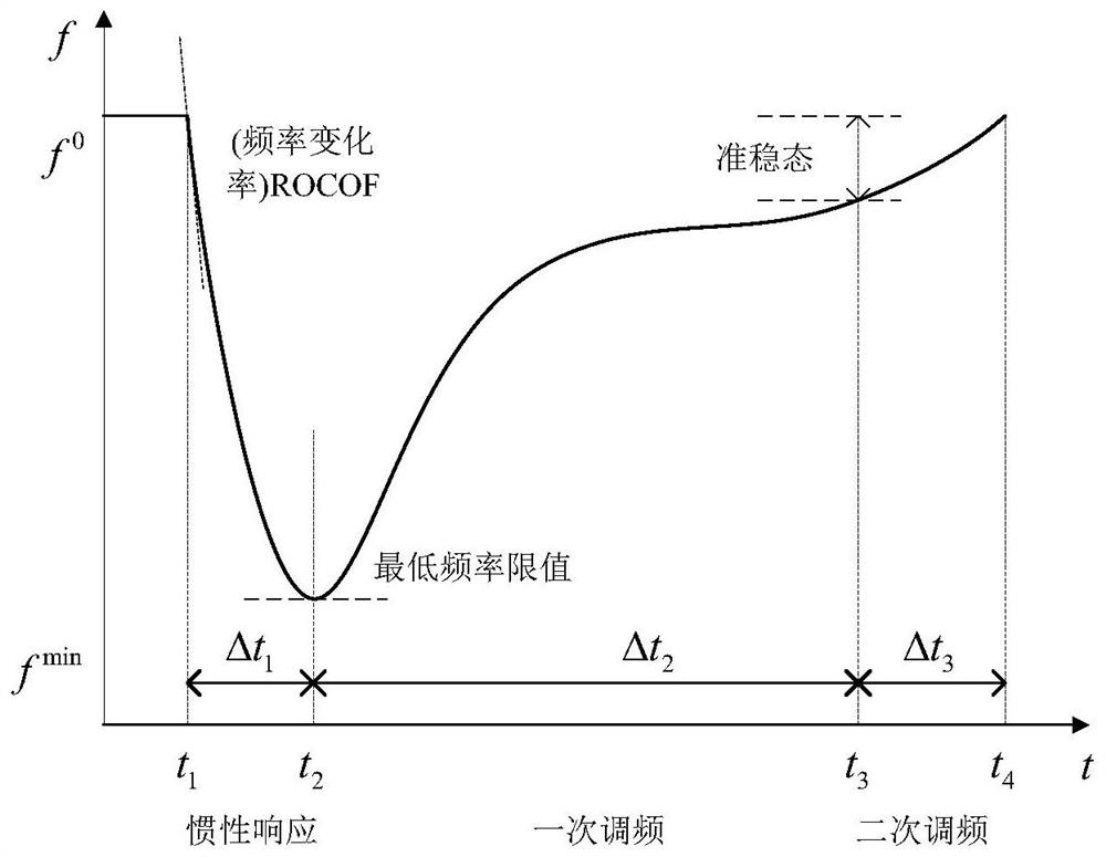 A control method for hybrid frequency regulation system of flywheel energy storage and doubly-fed variable-speed pumped storage