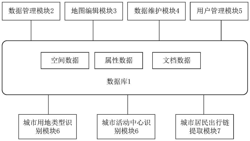 Public activity center recognition system based on mobile phone signaling and POI data