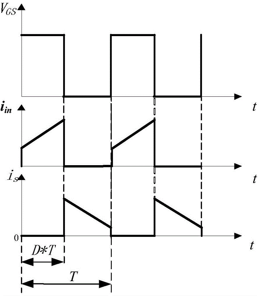 Control method for PI (power to loop) resonance of photovoltaic grid-connected inverter based on switching of CCM (continuous current mode) and DCM (discontinuous current mode)