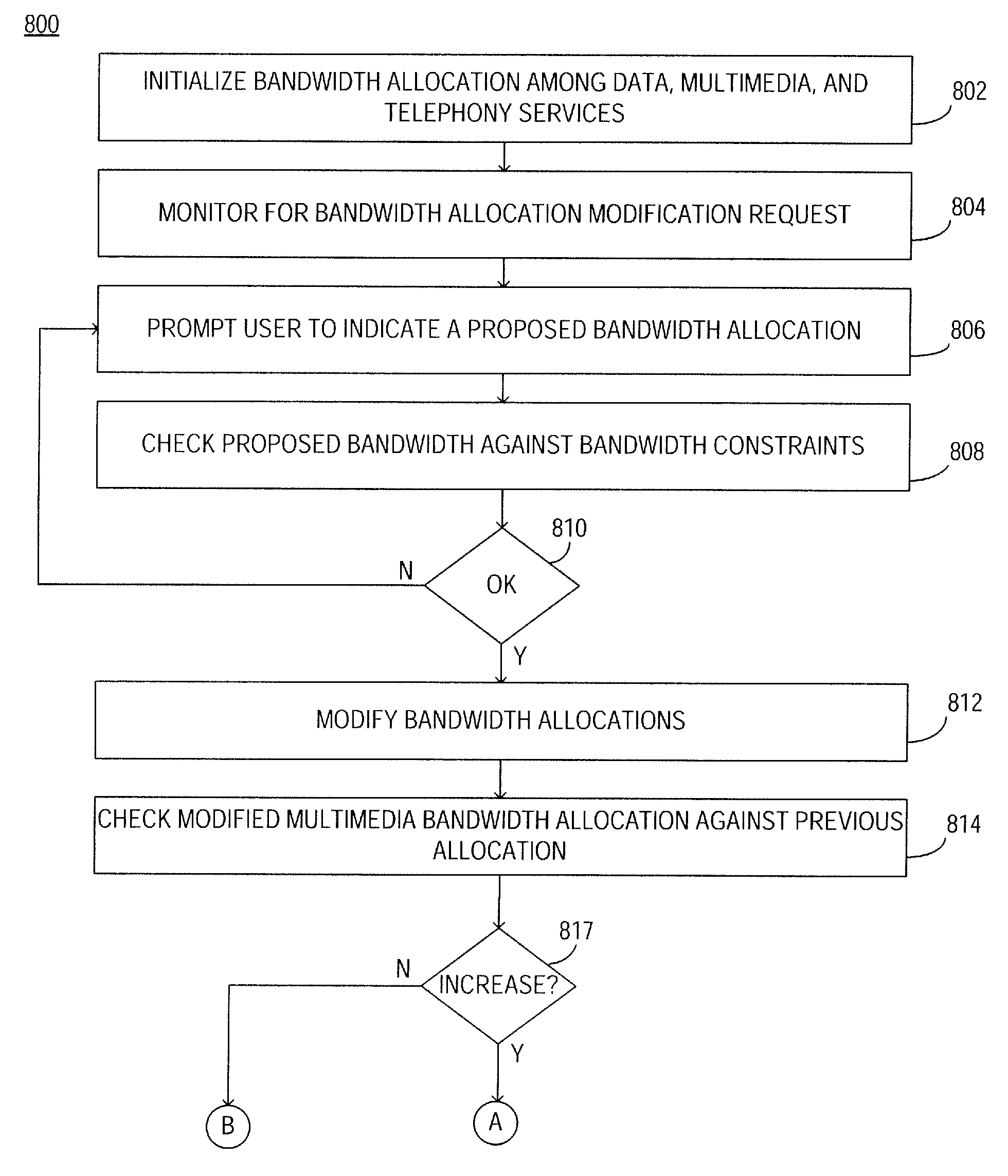 Subscriber Controllable Bandwidth Allocation