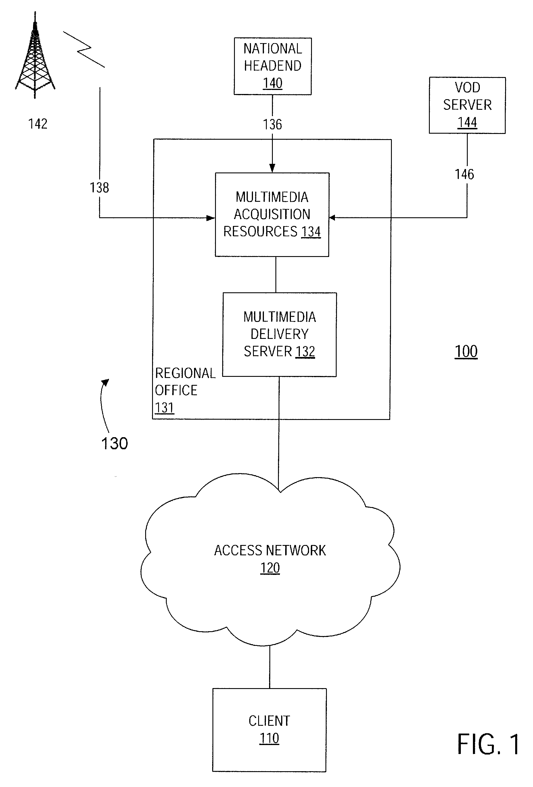 Subscriber Controllable Bandwidth Allocation