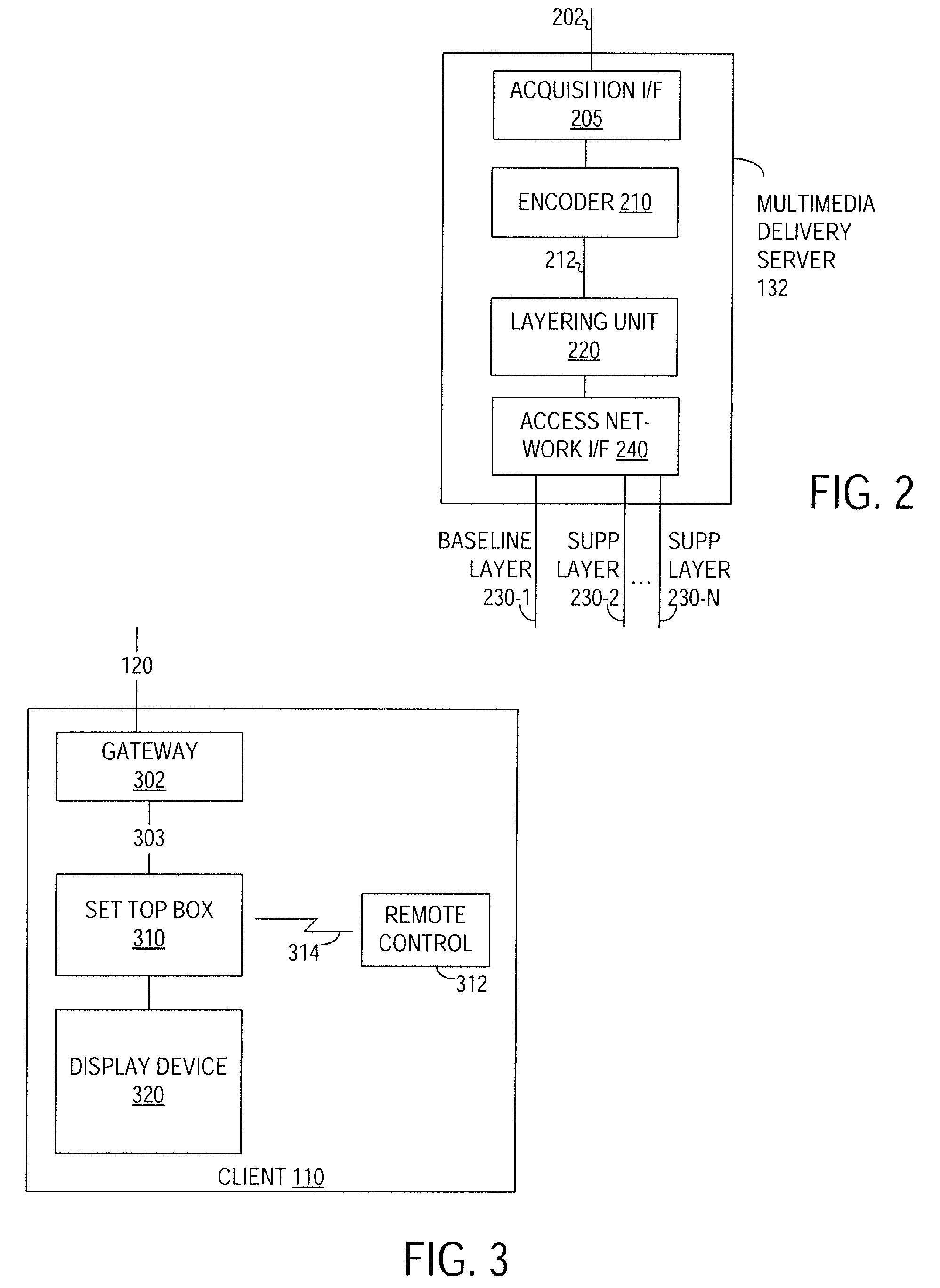 Subscriber Controllable Bandwidth Allocation