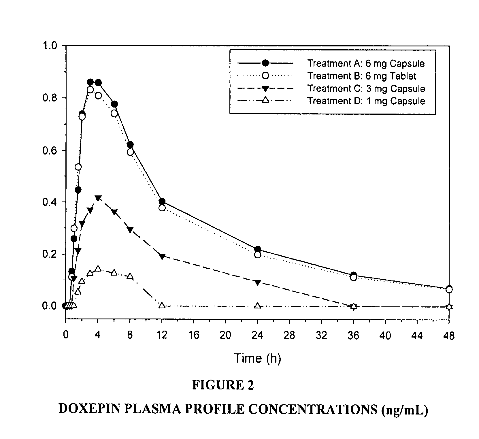 Methods of using low-dose doxepin for the improvement of sleep