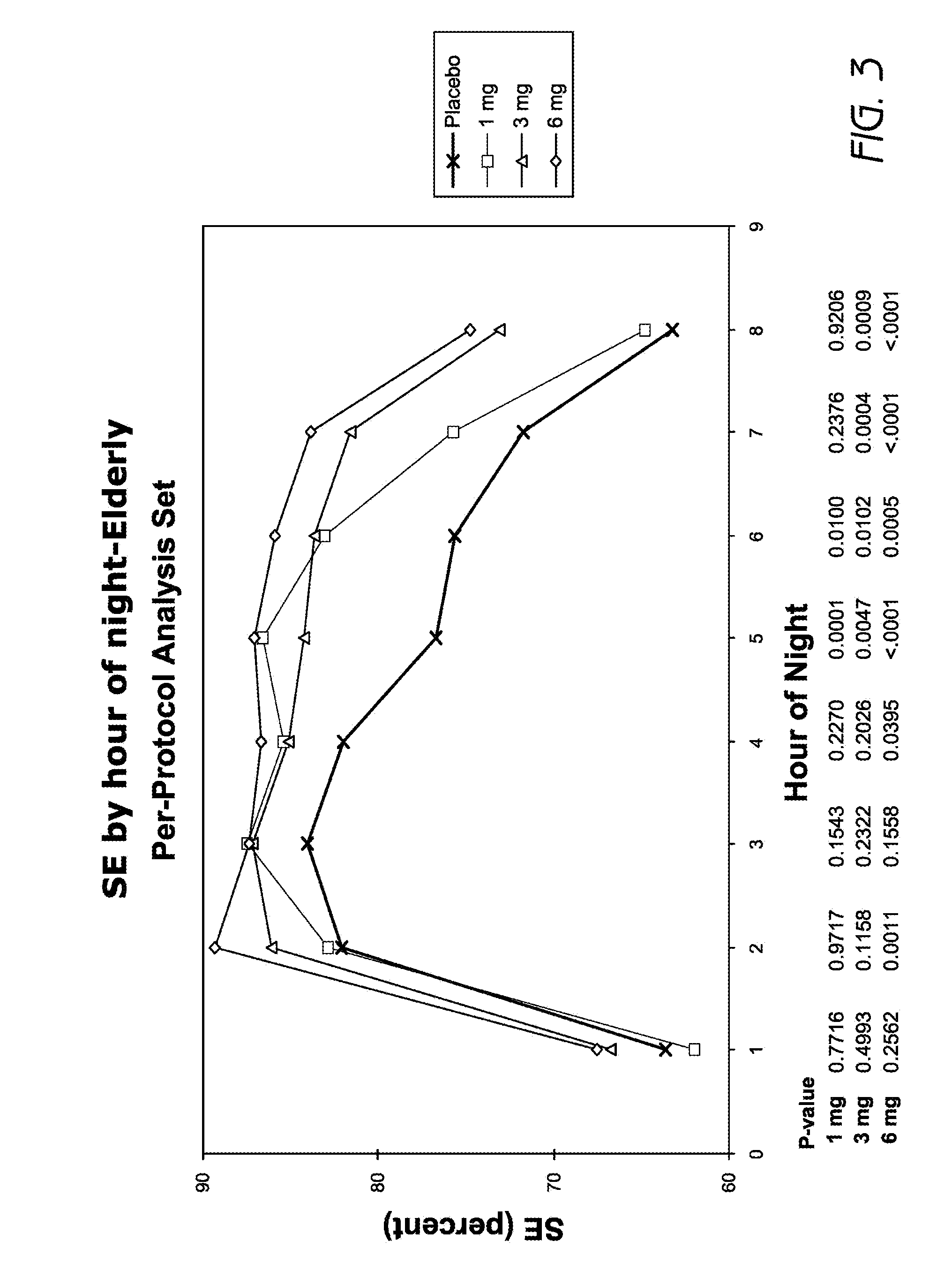 Methods of using low-dose doxepin for the improvement of sleep