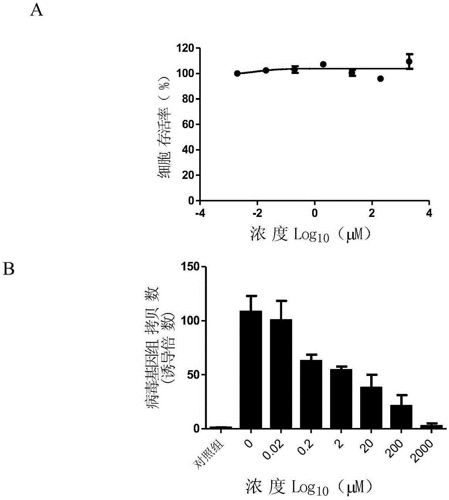 Application of pemetrexed disodium or pharmaceutically-acceptable salt thereof in preparing medicine for treating or preventing herpes virus infection