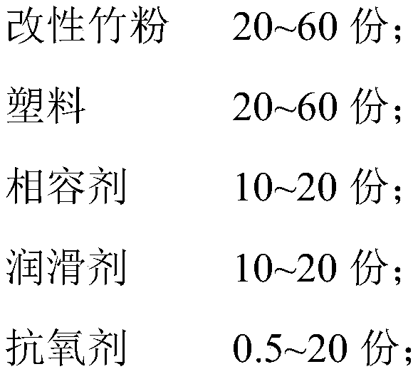 Method for modifying bamboo powder with maleic anhydride and maleic acid grafted polyethylene wax and application