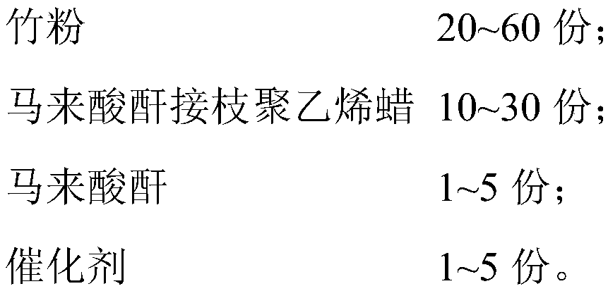 Method for modifying bamboo powder with maleic anhydride and maleic acid grafted polyethylene wax and application