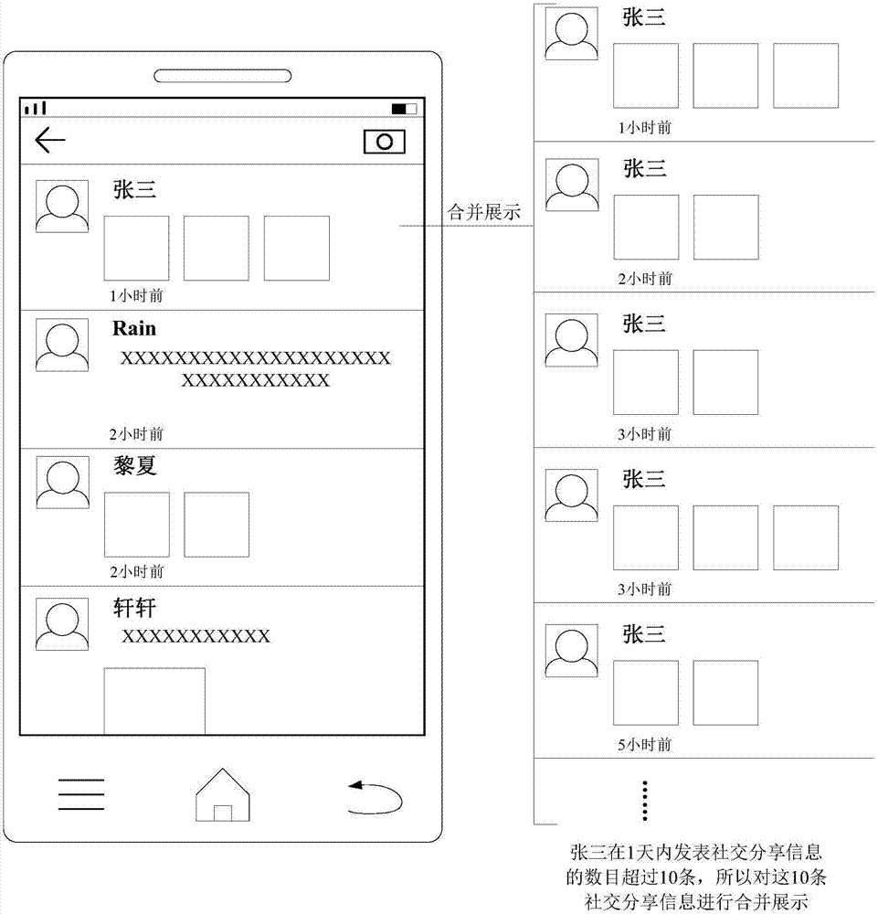 Method and apparatus for displaying social sharing information