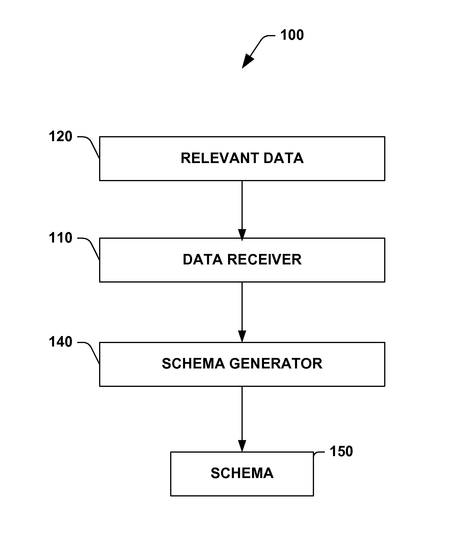 Metadata schema for interpersonal communications management systems