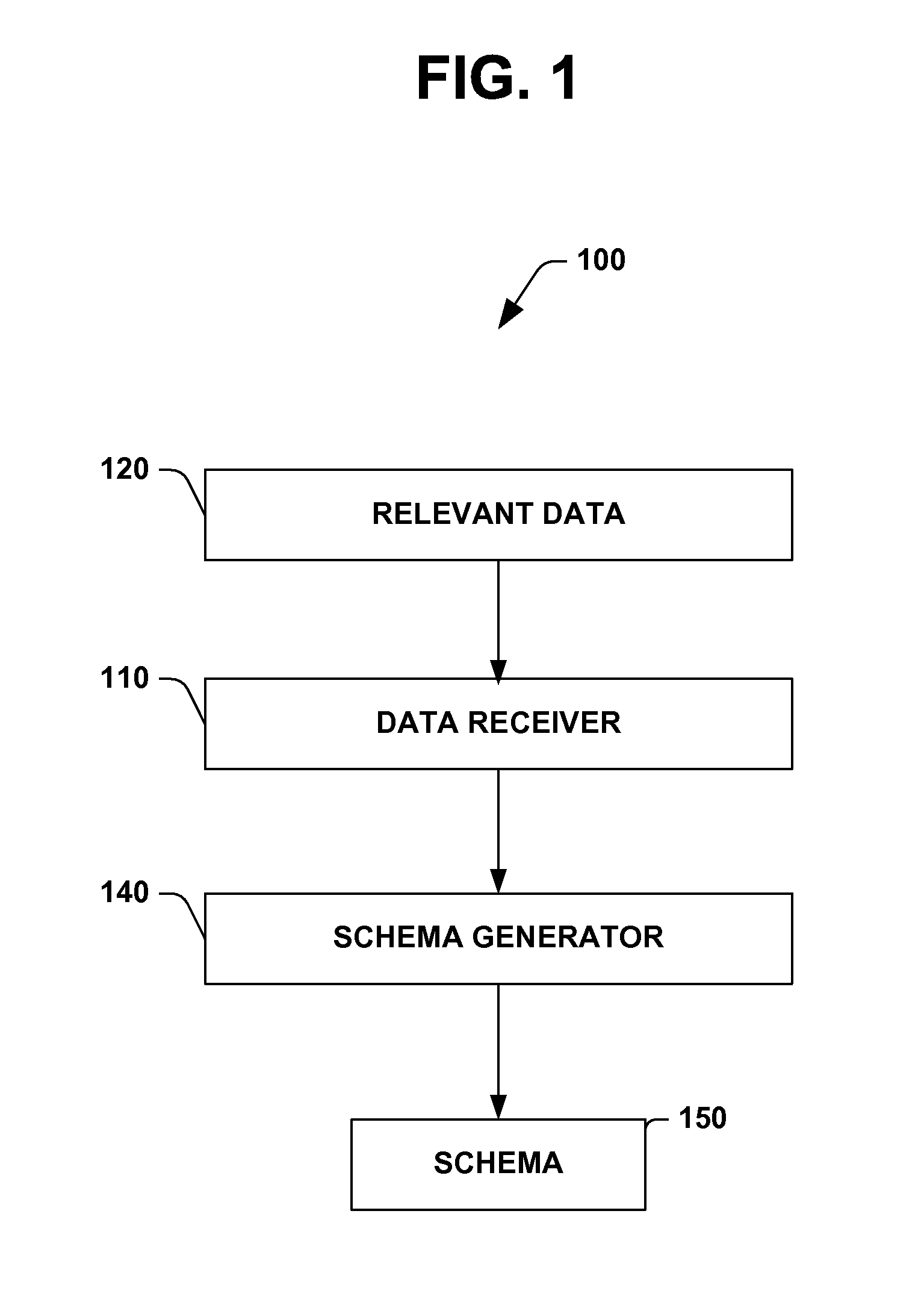 Metadata schema for interpersonal communications management systems