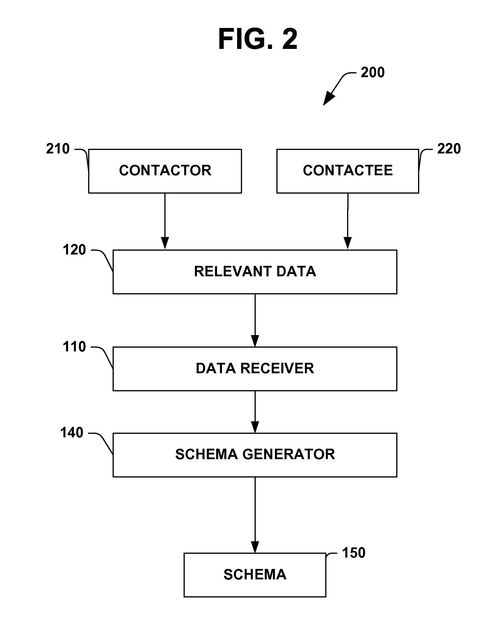 Metadata schema for interpersonal communications management systems