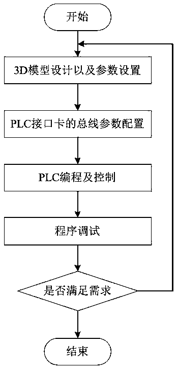 PLC-control-based virtual simulation experiment method and system for fireworks sorting assembly line