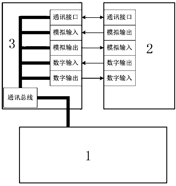 PLC-control-based virtual simulation experiment method and system for fireworks sorting assembly line