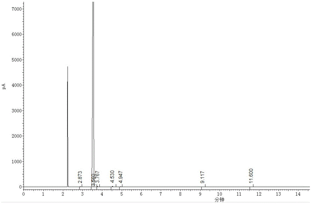 Gas chromatography detection method for benzotrichloride