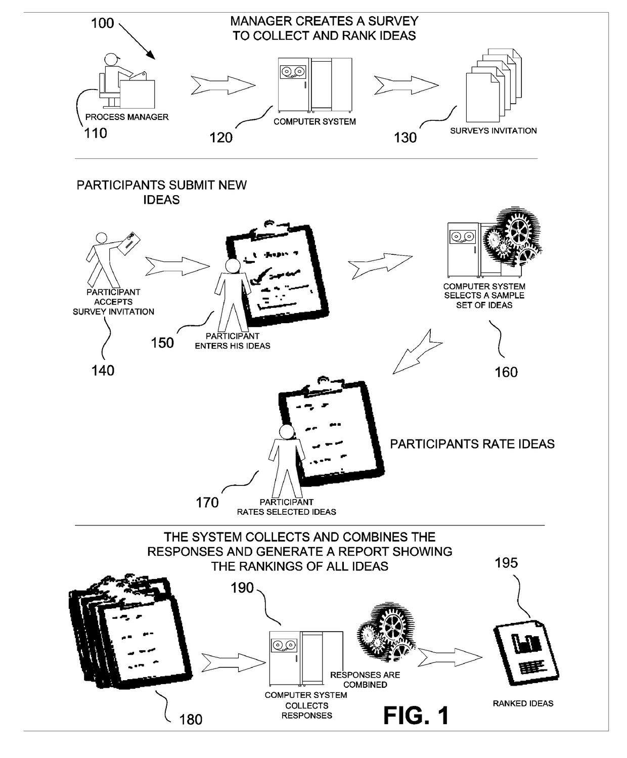 Confidence based selection for survey sampling