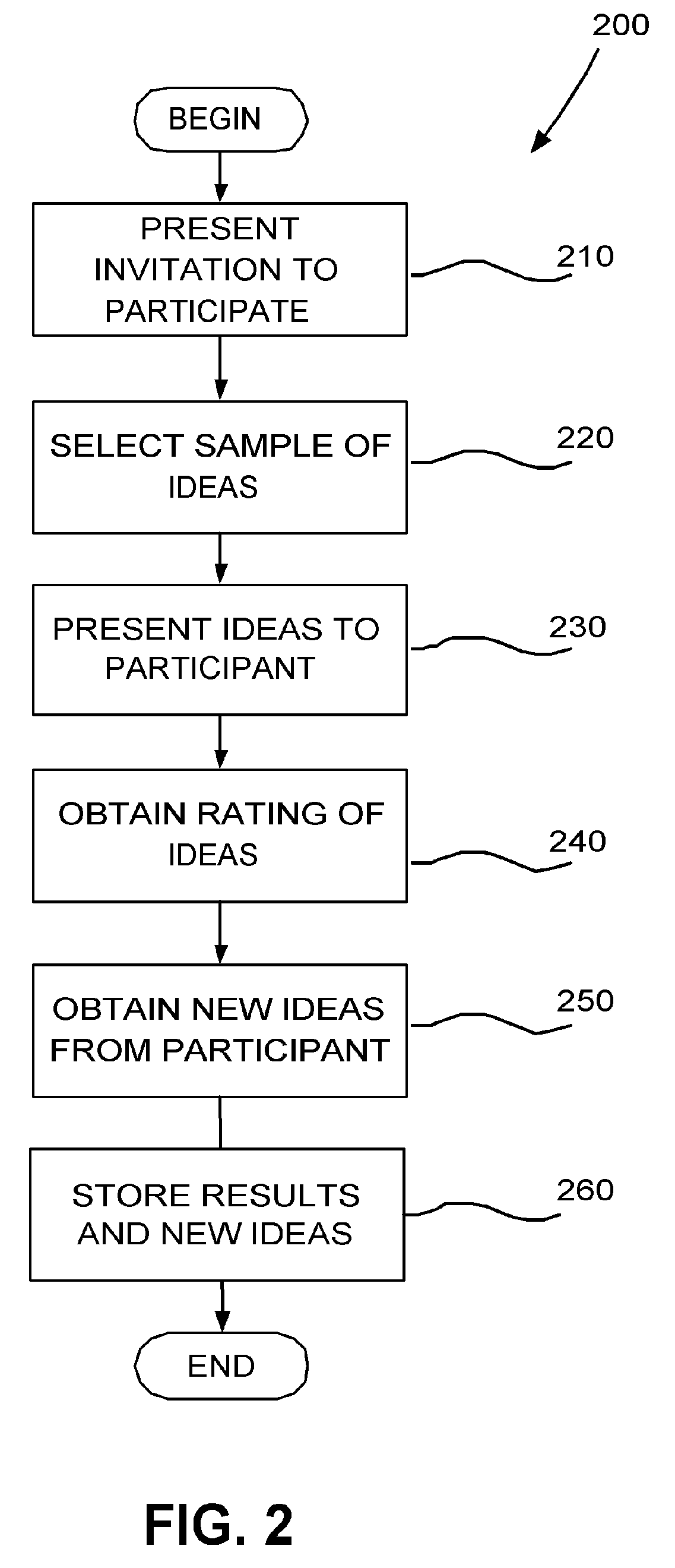 Confidence based selection for survey sampling