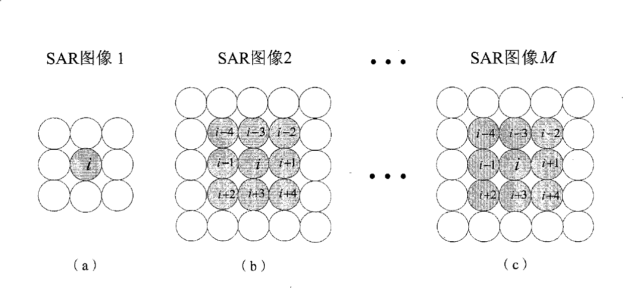 Multi- baseline interference synthetic aperture radar interference phase unwrapping method