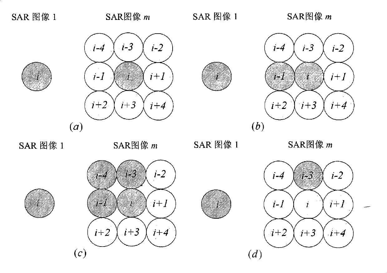 Multi- baseline interference synthetic aperture radar interference phase unwrapping method