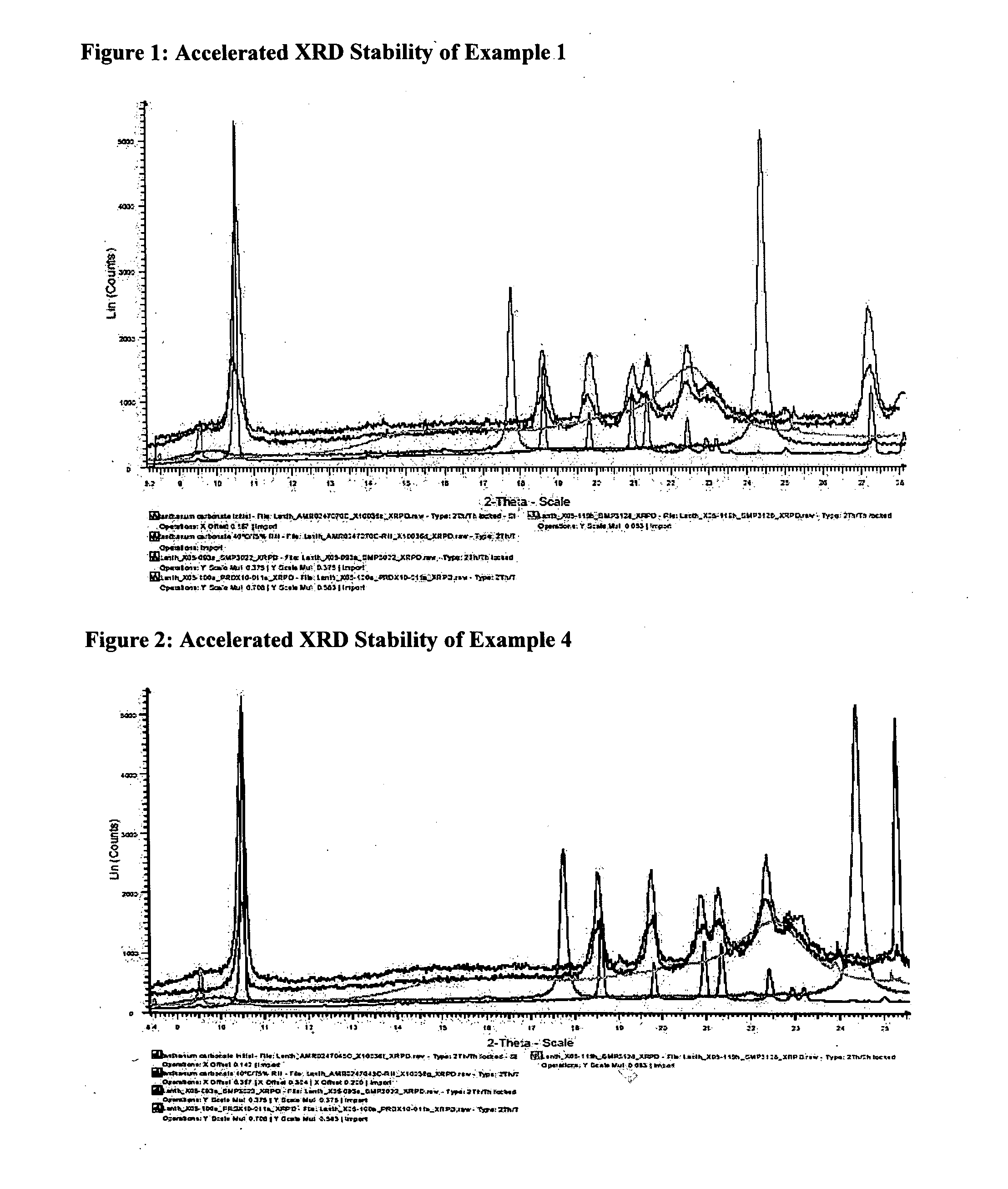 Lanthanum composition