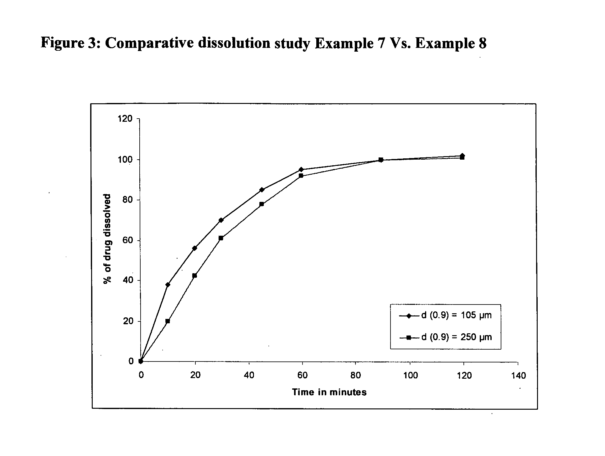 Lanthanum composition