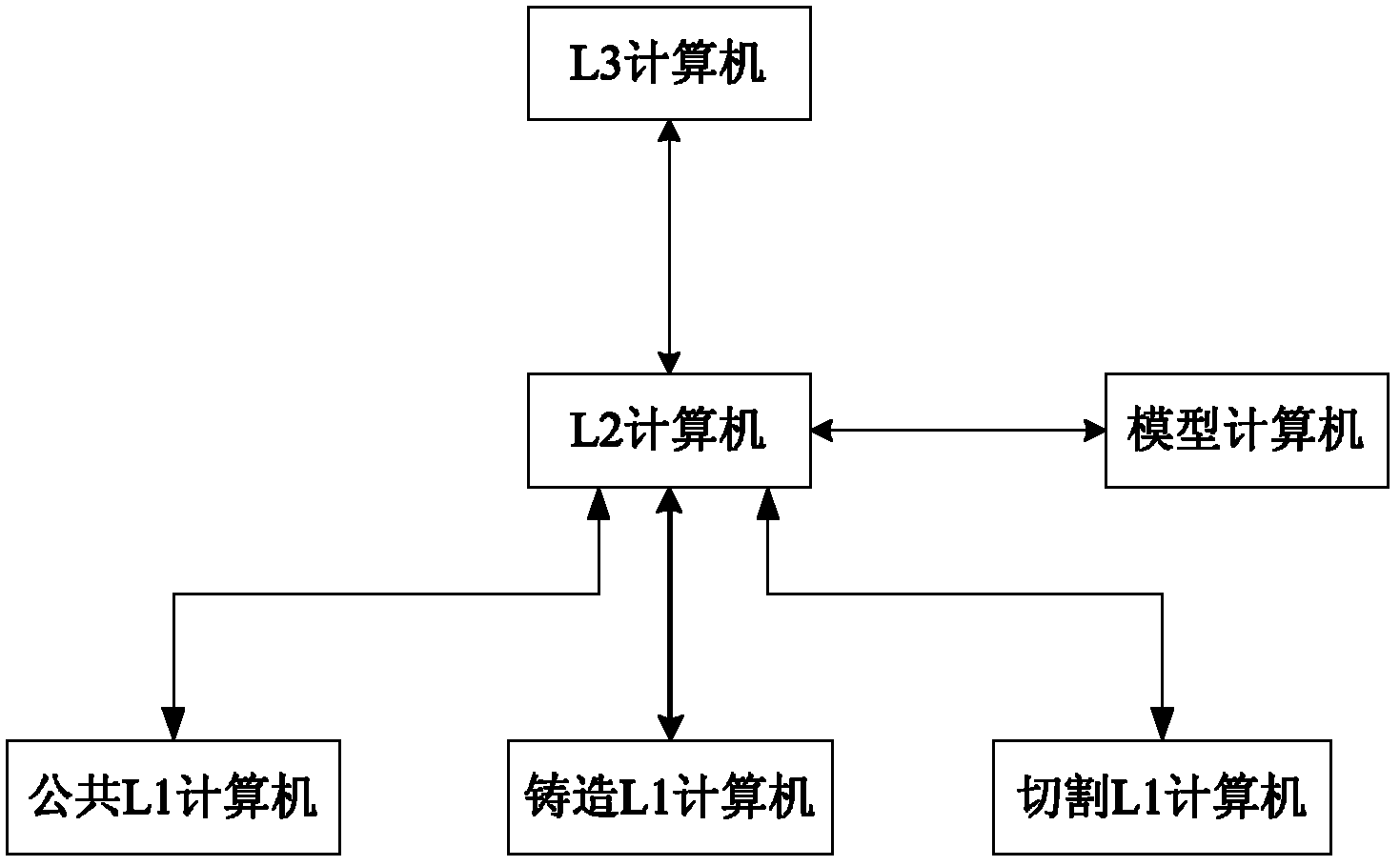 Online forecasting method for internal crack defect of casting blank