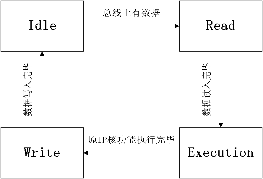 On-chip heterogeneous multi-core system based on star type interconnection structure, and communication method thereof