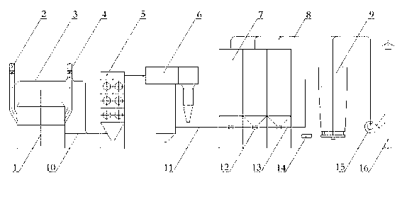 Ferroalloy electric furnace flue gas purifying and dust recovering novel technology and device thereof