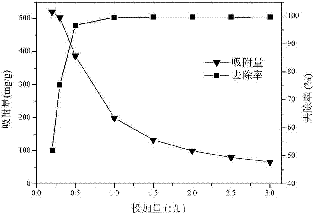 Modified hair keratin adsorbent and its preparation method and use