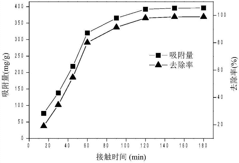 Modified hair keratin adsorbent and its preparation method and use